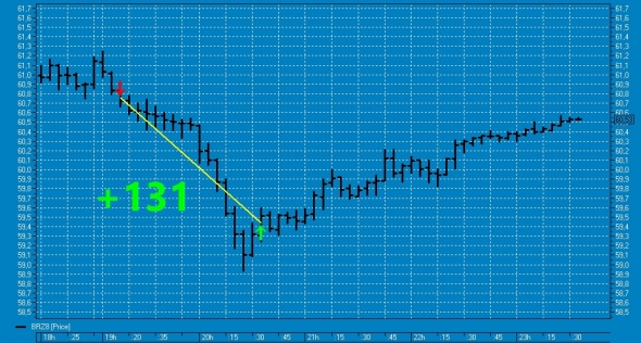 Вишенка № 49 на торт нефтяного профита ТС.