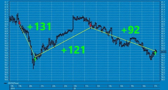 Вишенка № 50 на торт нефтяного профита ТС.