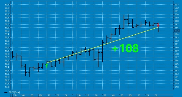 Вишенка № 51 на торт нефтяного профита ТС.