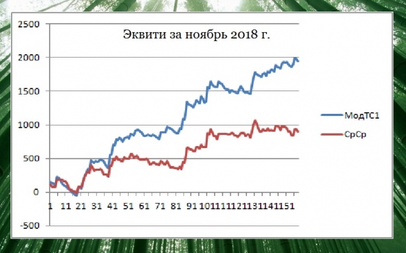 FullCup: Итоги ноября 2018 г.