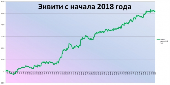 FullCup: Итоги ноября 2018 г.