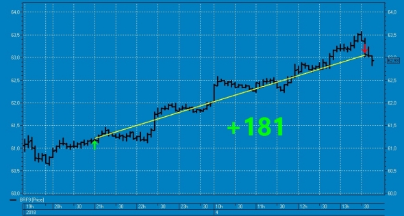 Вишенка № 52 на торт нефтяного профита ТС.