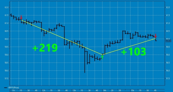 Вишенка № 53+54 на торт нефтяного профита ТС.