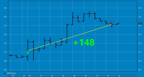 Вишенка № 55 на торт нефтяного профита ТС.