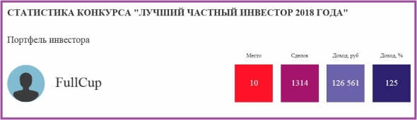 Торгуем нефтью вместе с FullCup 11.12.2018