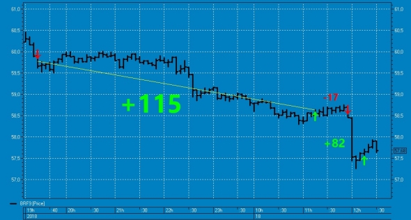 Вишенка № 57 на торт нефтяного профита ТС.