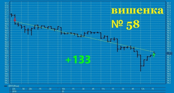 Вишенка № 58 на торт нефтяного профита ТС.