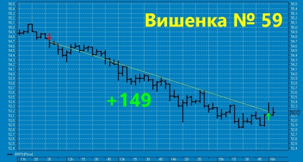 Вишенка № 59 на торт нефтяного профита ТС.