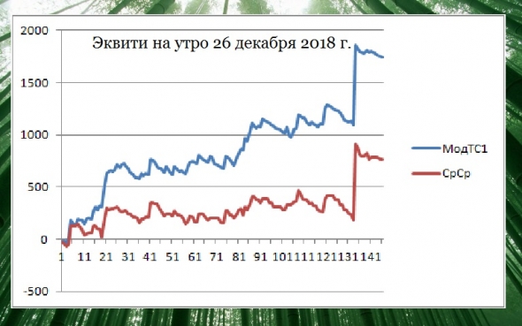 Торгуем нефтью вместе с FullCup 26.12.2018