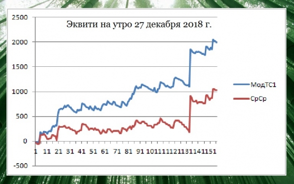 Торгуем нефтью вместе с FullCup 27.12.2018