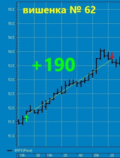 Вишенки № 61 и № 62 на предновогодний торт нефтяного профита ТС.