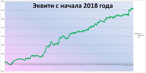 FullCup. Мои итоги в трейдинге за 2018.