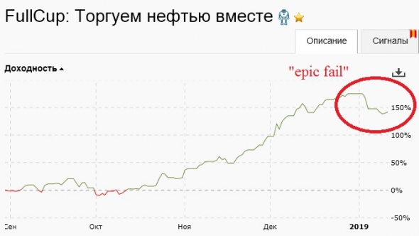 Торгуем нефтью вместе с FullCup 14.01.2019