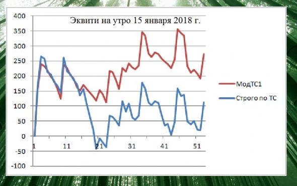 Торгуем нефтью вместе с FullCup 15.01.2019