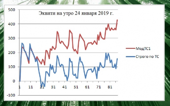 Торгуем нефтью вместе с FullCup 24.01.2019