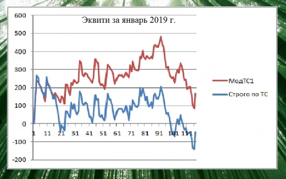 Горький январь.