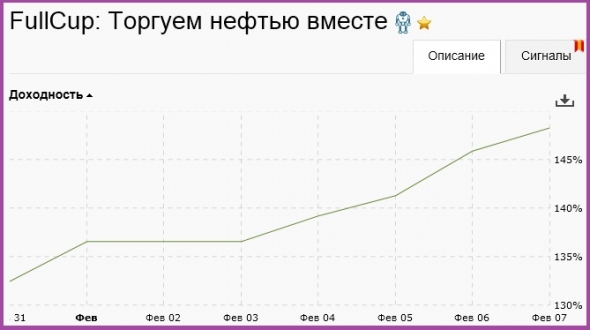 Торгуем нефтью вместе с FullCup 08.02.2019