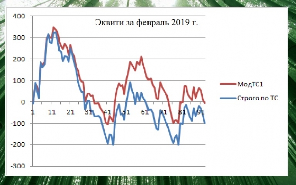 Февраль. Всё плохо...