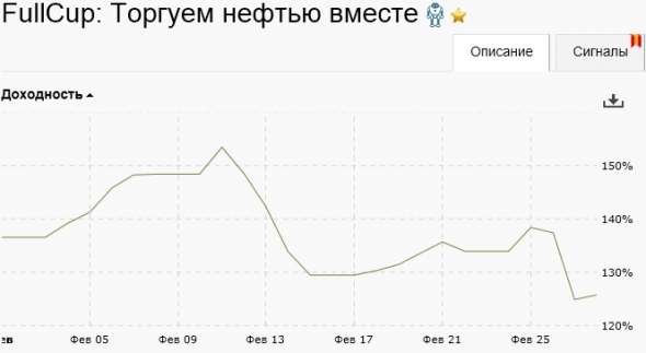 Февраль. Всё плохо...