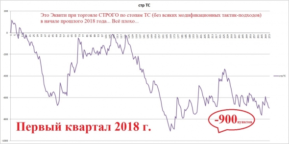 Итоги марта. Опять просадка...