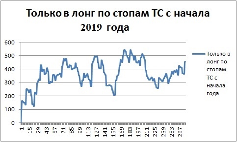 Итоги марта. Опять просадка...