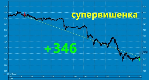 СуперВишенка на торт нефтяного профита ТС.