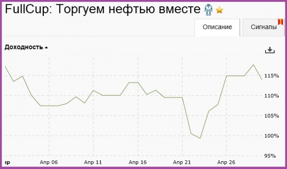 Итоги апреля. Лучше, чем в марте!