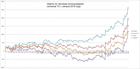 Итоги за май. Шикарные !!!