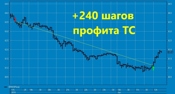 Ещё одна вишенка на торт нефтяного профита ТС !