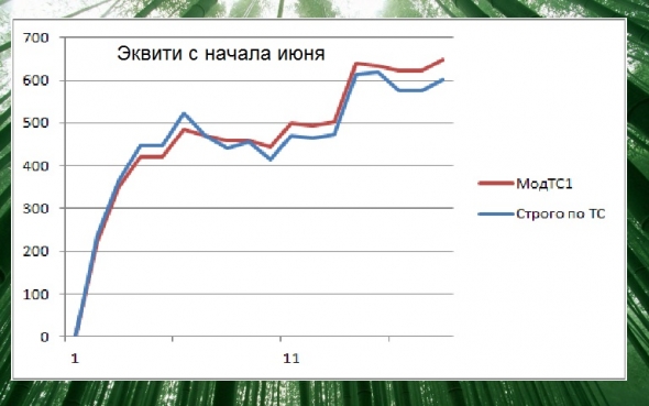 Торгуем нефтью вместе с FullCup 07.06.2019