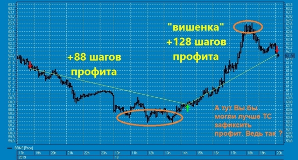 Ну наконец-то вишенка на торт нефтяного профита ТС !