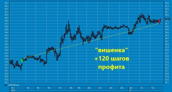 Иранская вишенка на торт нефтяного профита ТС !