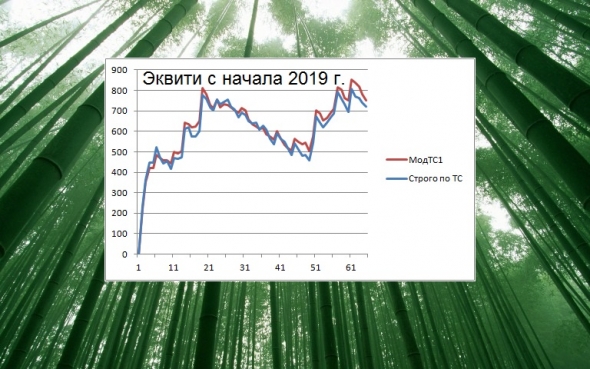 Торгуем нефтью вместе с FullCup 24.06.2019