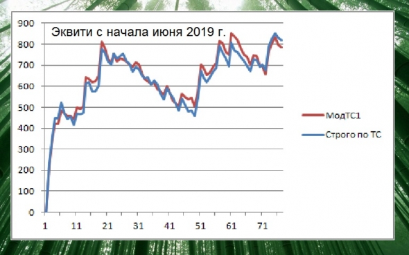 Торгуем нефтью вместе с FullCup 28.06.2019