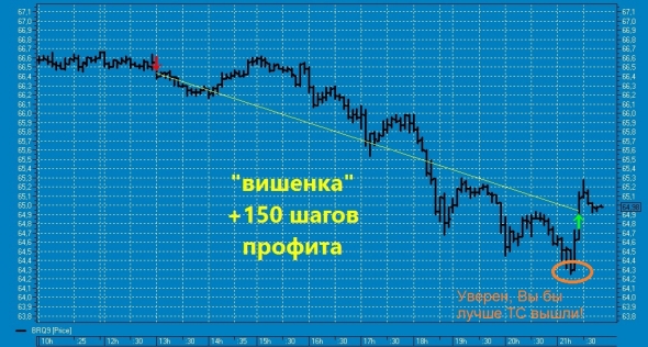 ОПЕК-вишенка на торт нефтяного профита ТС !