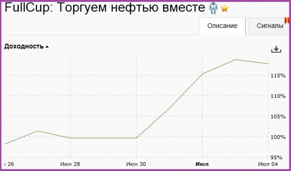 Мои "иГРЫрАЗУМа-2019". Вторая неделя.