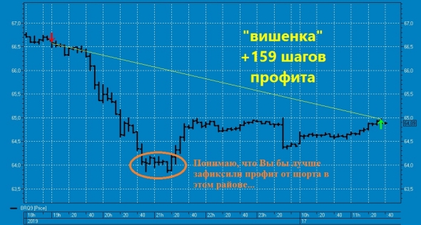 "Покоцанная" вишенка на торт нефтяного профита ТС