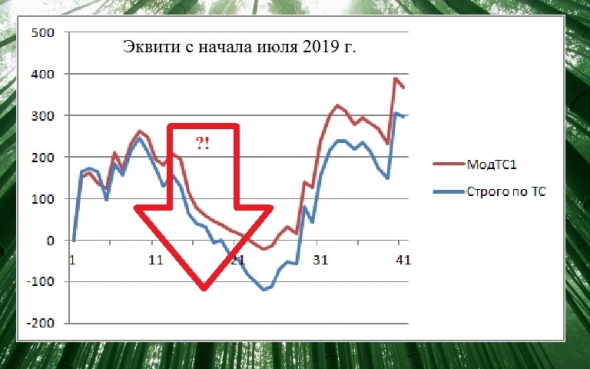 Нужен совет знатоков Смартлаба.