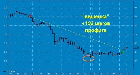 "Нормальная" вишенка на торт нефтяного профита ТС !