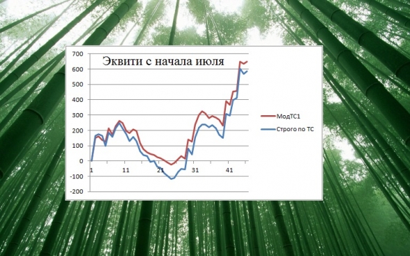 Торгуем нефтью вместе с FullCup 19.07.2019