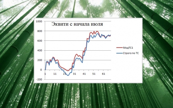 Торгуем нефтью вместе с FullCup 29.07.2019