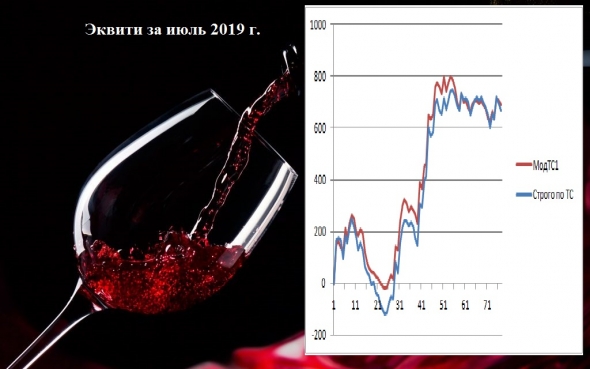 Итоги робота ТС за июль 2019 г.