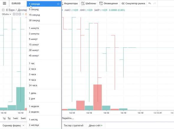 Секундные бары теперь доступны на TradingView!