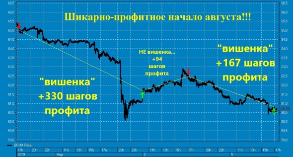 "Скорая" вишенка на торт нефтяного профита ТС !