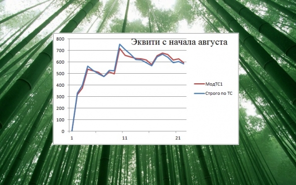 Торгуем нефтью вместе с FullCup 09.08.2019