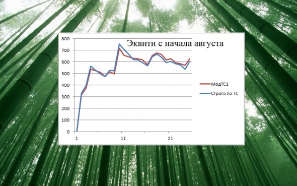 Торгуем нефтью вместе с FullCup 12.08.2019