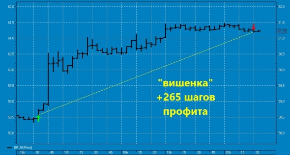 "Резкая" вишенка на торт нефтяного профита ТС !