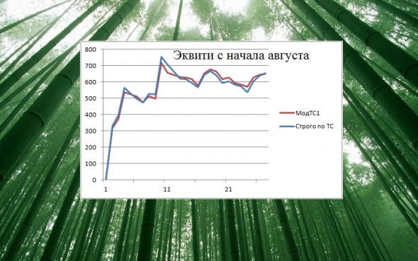 Торгуем нефтью вместе с FullCup 13.08.2019