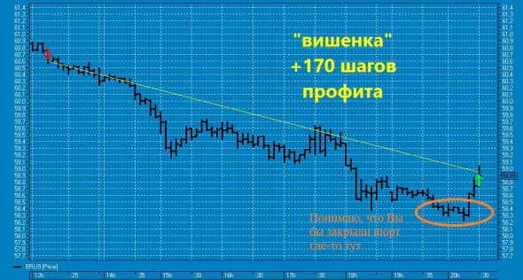 "Возвратная" вишенка на торт нефтяного профита ТС !