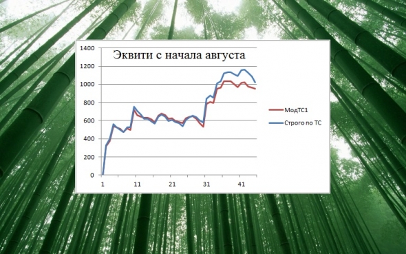 Торгуем нефтью вместе с FullCup 19.08.2019